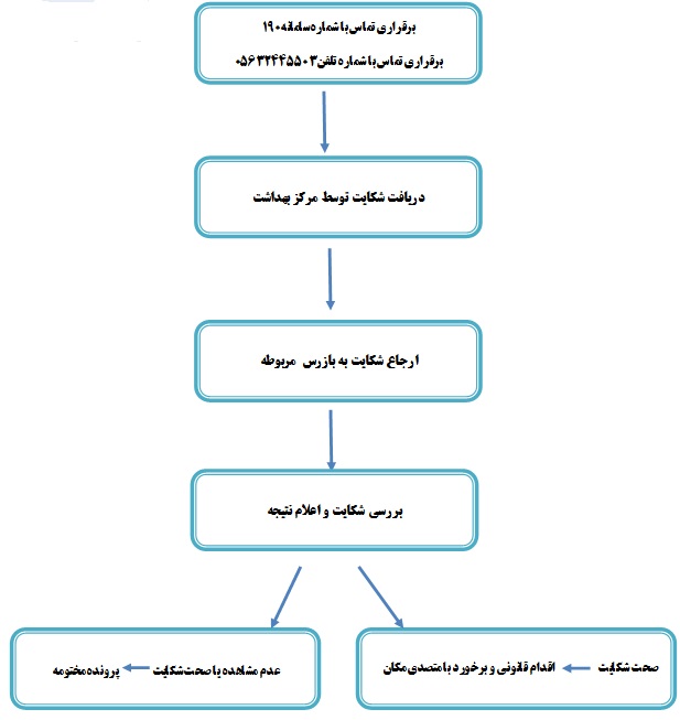 سامانه 